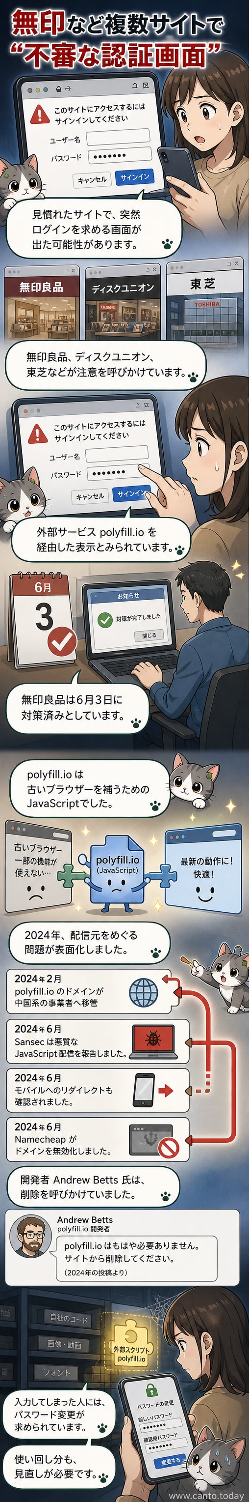 スマートフォン画面に表示された、無印良品風の偽の認証ポップアップ。ユーザー名とパスワードの入力を促している。