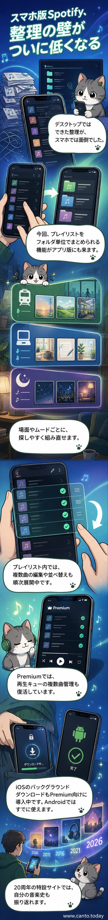 スマートフォン画面に表示されたSpotifyアプリのインターフェース。プレイリストがフォルダ内に整理されている様子。
