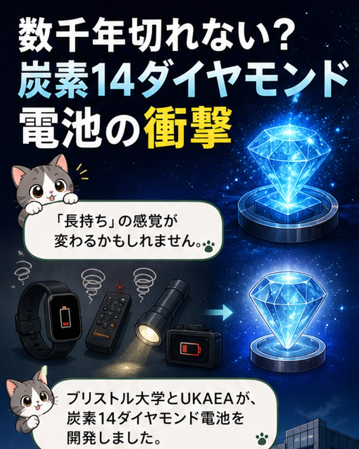 数千年持つダイヤモンド電池