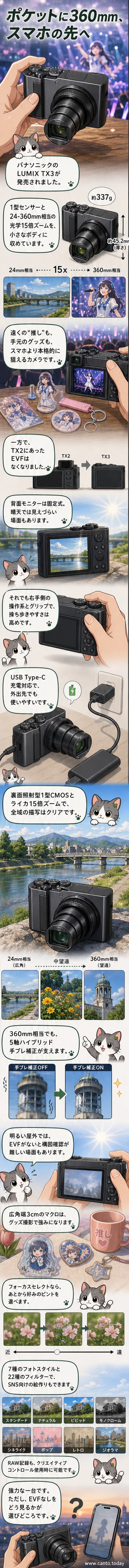 黒色のコンパクトカメラ「LUMIX TX3」が手のひらにのっている。レンズは望遠側に伸びており、背景には川と橋が広がる。