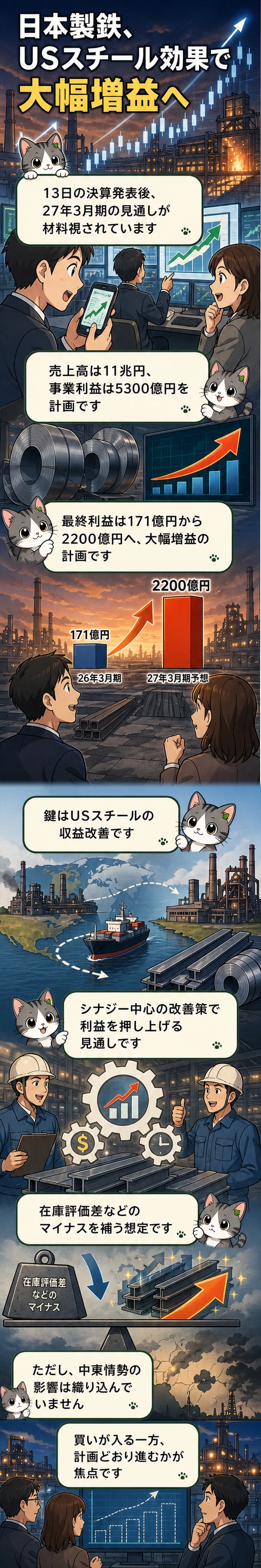 日本製鉄の株価チャートとUSスチールのロゴが並ぶビジネスニュースのカバー画像