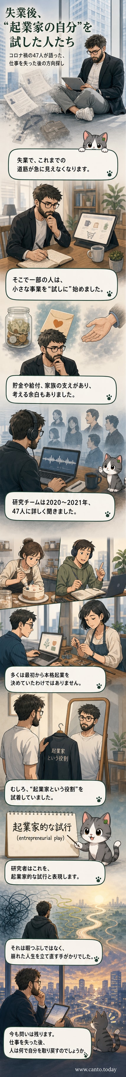 失業後に起業を試みる人々の様子を描いたイメージ。一人の人物が「新しい自分」を着替えるように、起業家のコスチュームを試している。