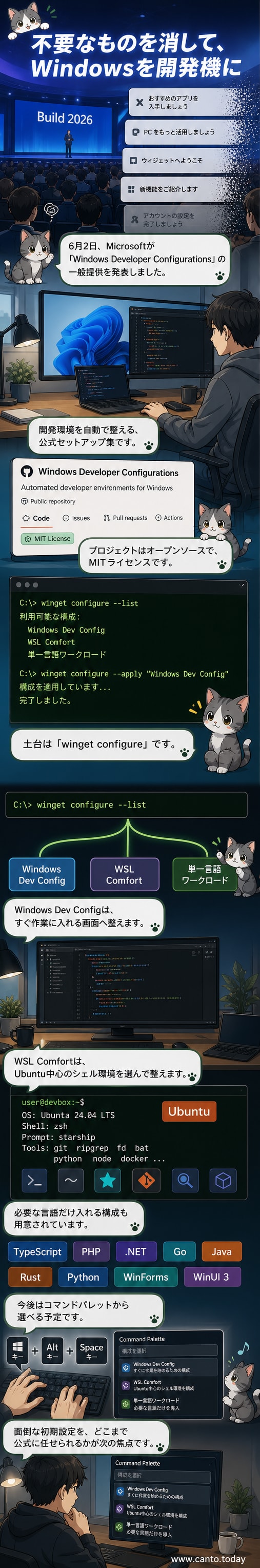 Windowsの画面に「winget configure」コマンドが表示され、開発環境の自動セットアップが進行している様子