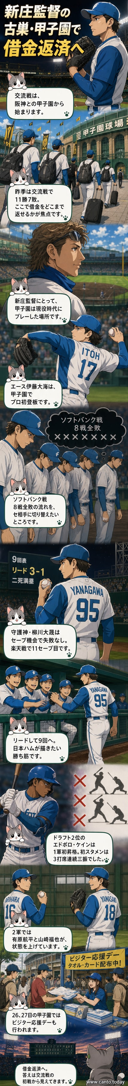 日本ハムの選手たちが甲子園のグラウンドで試合に臨む様子。エース伊藤大海と新庄監督がバックグラウンドに映っている。