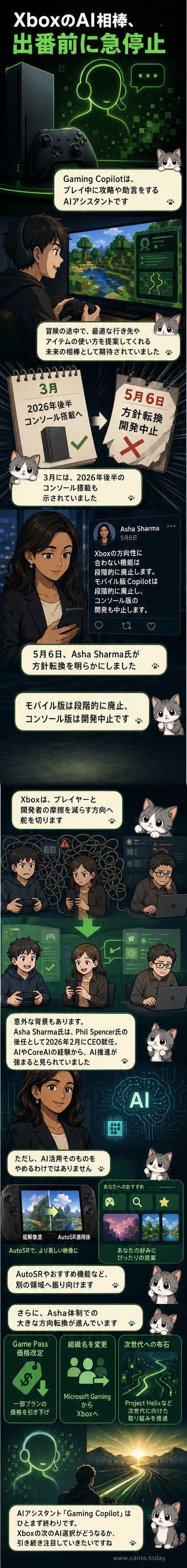 Xboxのロゴと消えつつあるAIアシスタントのインターフェースが並ぶ、技術見直しを象徴するビジュアル