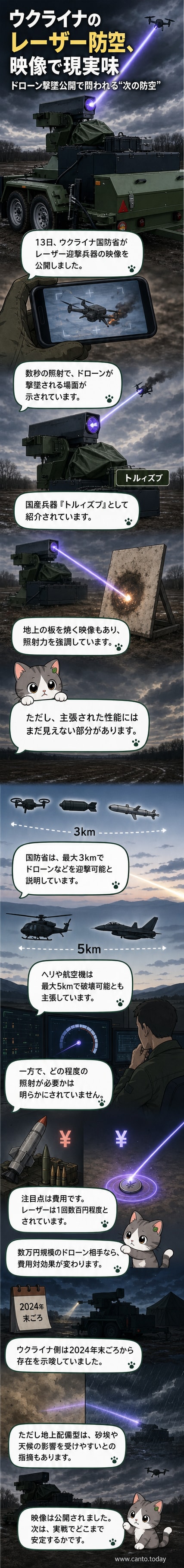 夜間のフィールドで、レーザー光線が空を切り、遠くのドローンを狙っている様子を捉えたイメージ。地上の装置から伸びる光線が映し出され、未来の防空技術を連想させる。