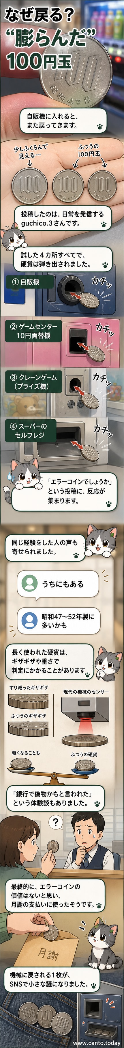 手のひらにのった、わずかに膨らんだように見える100円玉。周囲は普通の硬貨と並んでいる。