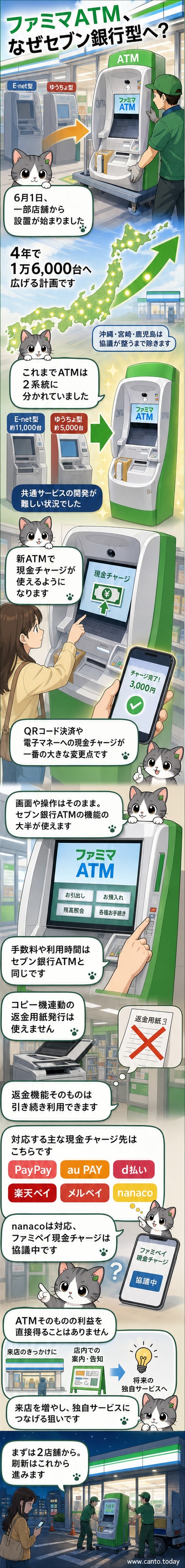 グリーンを基調としたファミマATMの外観。セブン銀行のロゴとファミリーマートの色が融合したデザイン。