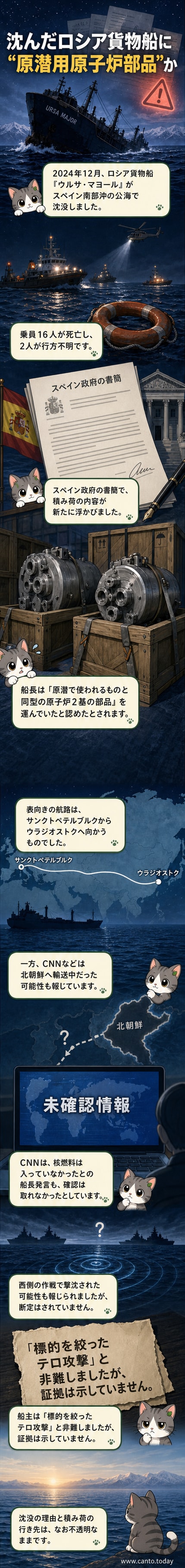 地中海で沈没したロシア船「ウルサ・マヨール」の船体が海中に沈む様子。背景には曇った空と荒れた海が広がる。