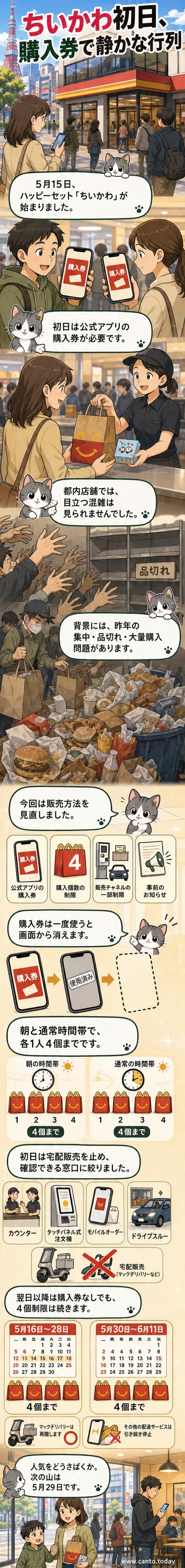 マクドナルドのハッピーセット「ちいかわ」が販売開始され、都内の店舗で購入券を使って購入する様子。