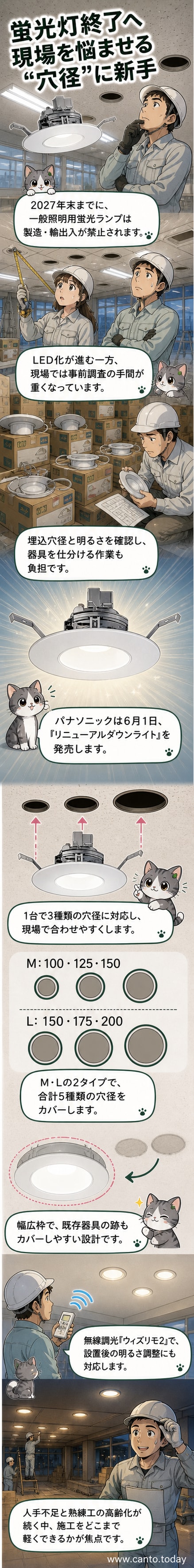 パナソニックの新型LEDダウンライト。天井に埋め込まれた照明器具で、3種類の穴径に対応し、無線で明るさが調整できる。