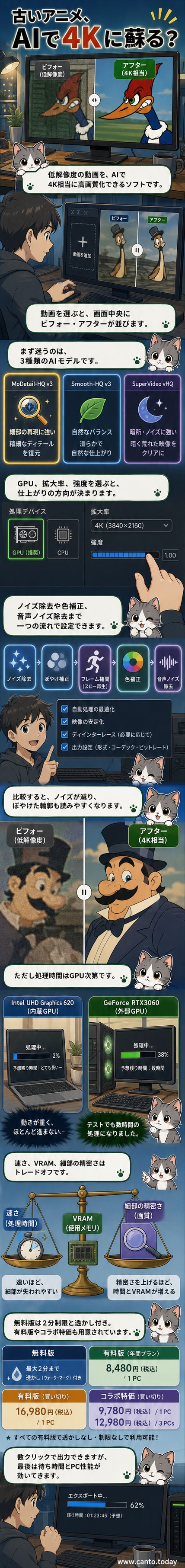 Aiarty Video Enhancerの操作画面。左側に低解像度の古いアニメ、右側にAIで高画質化された4K映像が並んで表示されている。