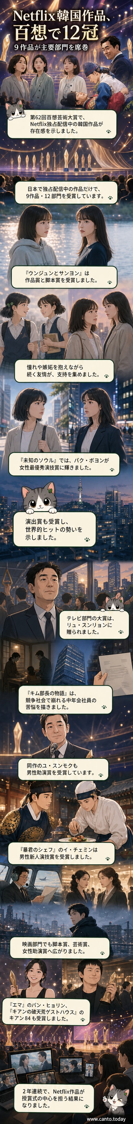 Netflixの韓国ドラマが百想芸術大賞で多数受賞したことを伝えるビジュアル。赤いカーペットを背景に、受賞作のポスターフレームが並ぶ。
