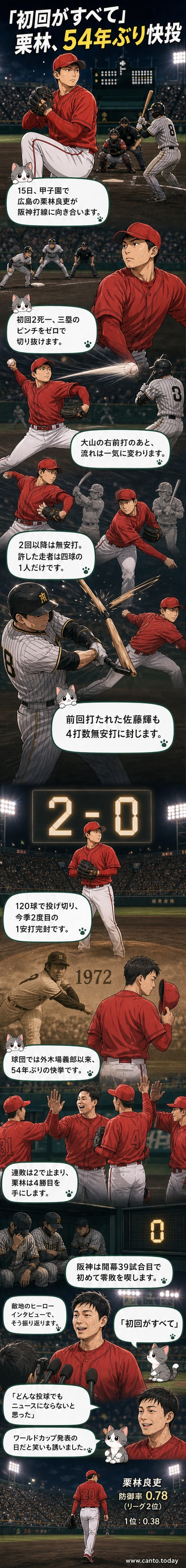 マウンド上でナインとハイタッチする広島・栗林良吏投手。背景に甲子園の観客席が広がる。