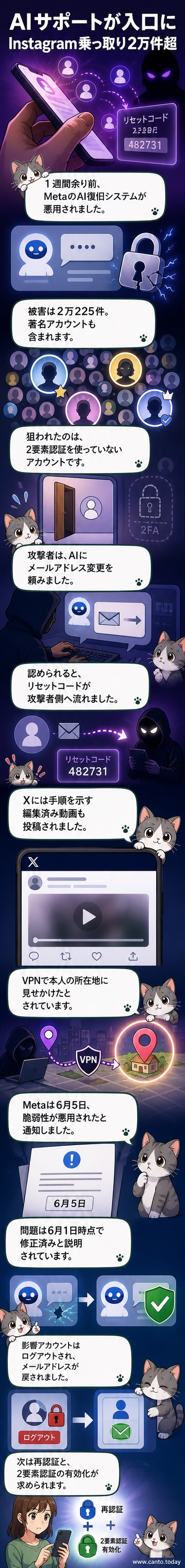 Instagramのロゴが裂かれるように割れ、その背後からAIチャットボットの影が伸びる暗い雰囲気のイラスト。セキュリティ侵害を象徴的に表現。
