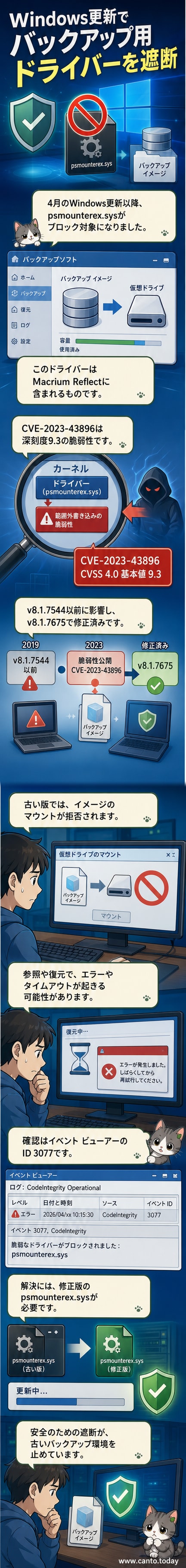 Windowsのセキュリティ画面に「psmounterex.sys」ドライバーがブロックされたことを示す警告メッセージが表示される様子