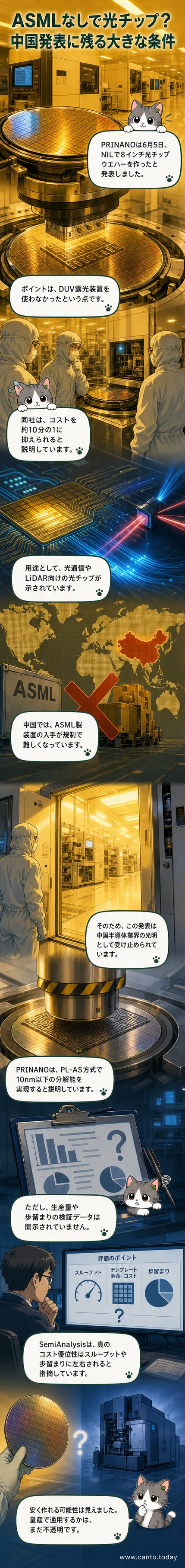 中国の半導体企業PRINANOが、ASML製露光装置を使わず光チップを製造する様子を描いたナノインプリントリソグラフィー技術のビジュアル解説