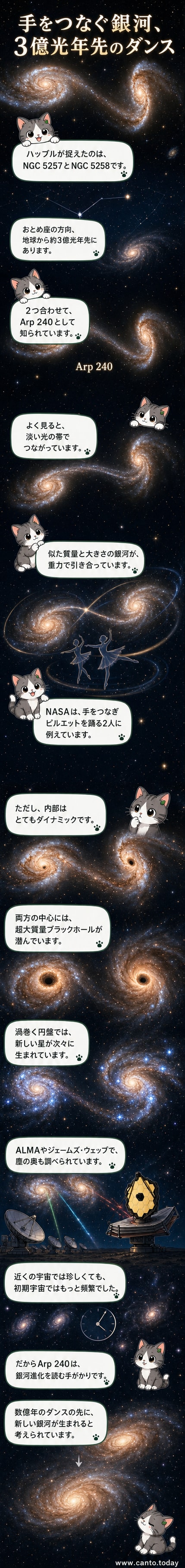 ハッブル宇宙望遠鏡が撮影した、手をつなぐように見える2つの渦巻銀河NGC 5257とNGC 5258。淡い光の帯が両者を結んでいる。