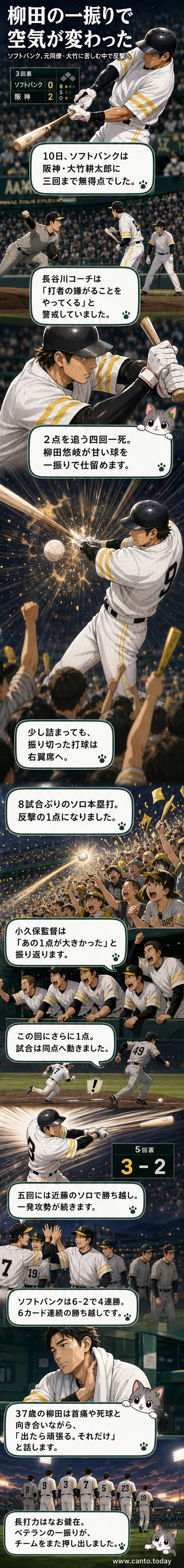ソフトバンクの柳田悠岐が本塁打を放ち、右翼席へと打球が飛び込む様子。球場は観客で満席。
