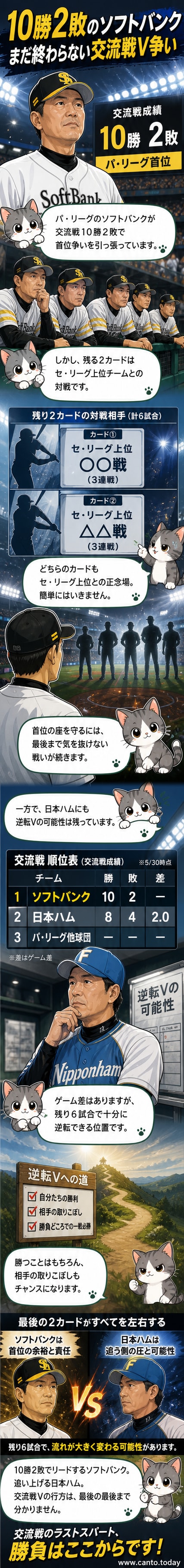 ソフトバンク・ホークスの選手が交流戦で勝利した瞬間を祝う様子