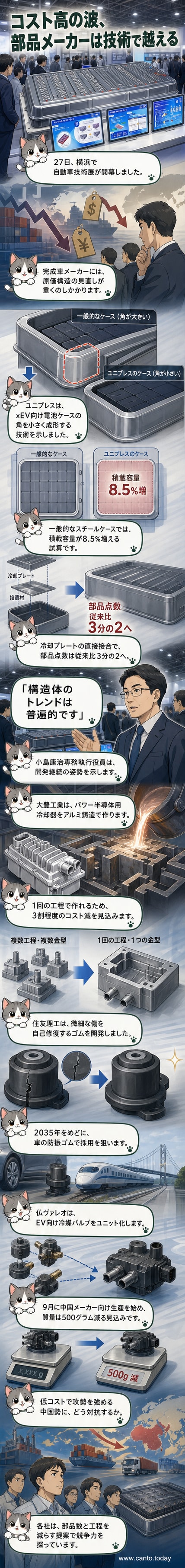 横浜で開催された自動車技術展の会場で、バッテリーケースや冷却器などの自動車部品が展示されている様子。各社の技術者が新製品を説明している。
