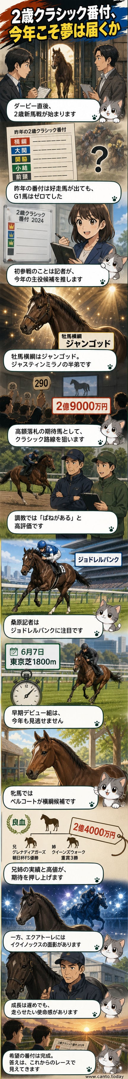 2026年の2歳競走馬たちのクラシック番付。横綱にジャンゴッド、関脇にエクアトーレなど。血統と調教評価が反映されたリスト。