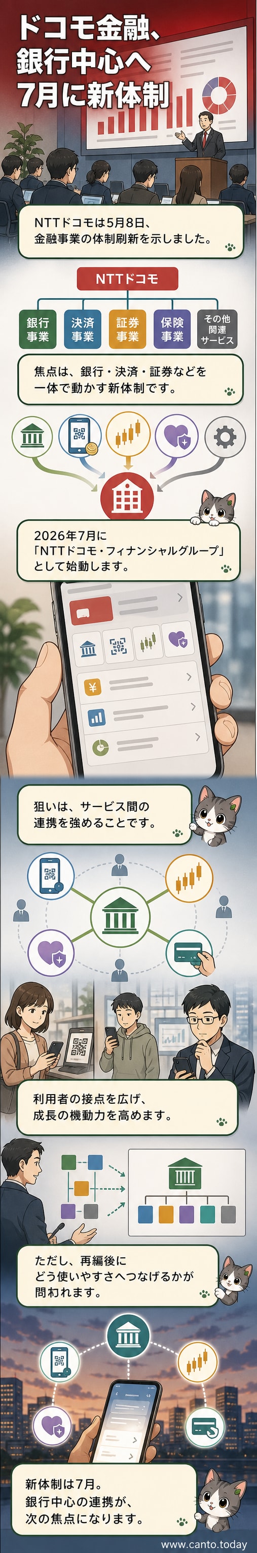 NTTドコモのロゴと銀行・決済サービスを象徴するアイコンが並ぶ、未来型金融サービスのイメージ図