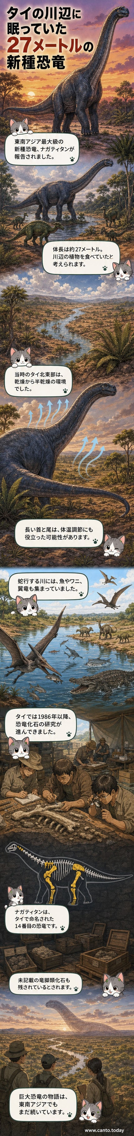 白亜紀の川辺を歩く全長27メートルの新種恐竜「ナガティタン」の復元図。黄色で示された部分は実際の化石発見部位。