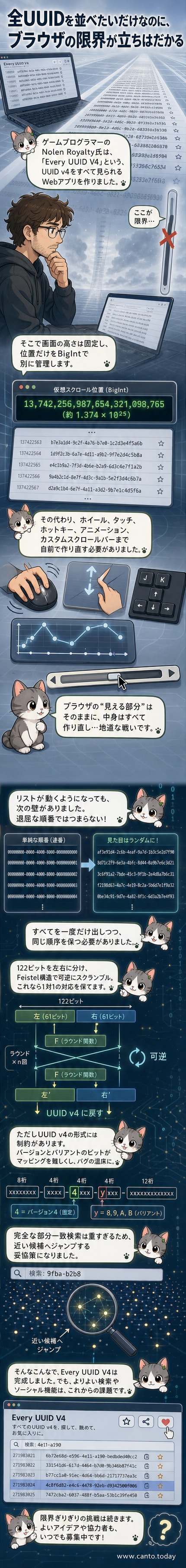 暗号化された128ビットのUUIDが無限に続く仮想スクロールの様子。画面上部に検索バー、下部にカスタムスクロールバーが表示されている。