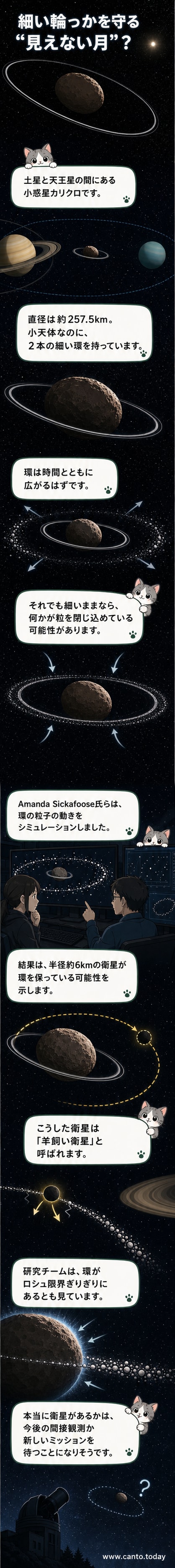 小惑星カリクロとその二重の環、そしてそれを囲むように軌道を回る仮説上の羊飼い衛星を描いたイメージ図。宇宙空間を背景に、淡い色の環がはっきりと見える。