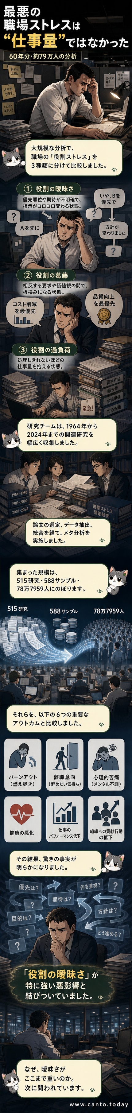 オフィスで戸惑う社員の周囲に「何をすればいいの?」「優先順位は?」「評価はどうなる?」といった吹き出しの文字が浮かんでいる様子を描いたイラスト。
