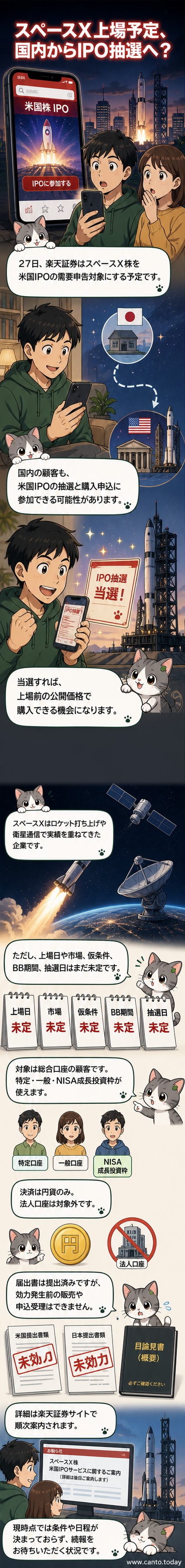 楽天証券のロゴとスペースXのロケットが並ぶ、未来志向の金融サービスを示すビジュアル