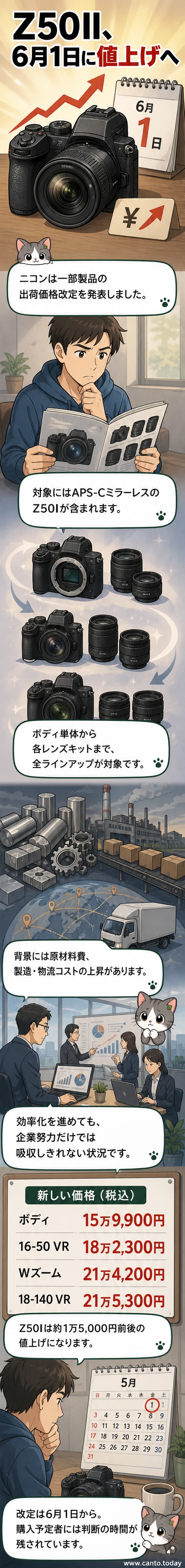 ニコンのミラーレスカメラZ50IIとレンズが並ぶ様子。背景には価格改定の文字と新しい価格タグが表示されています。