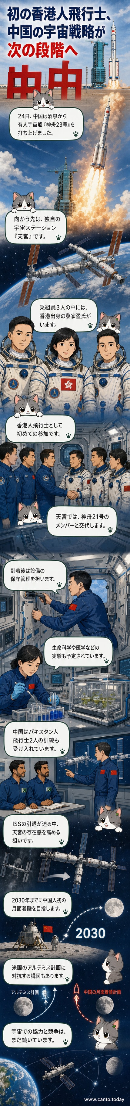 酒泉衛星発射センターから打ち上がる神舟23号のロケット。夜空に光る軌跡とともに、中国の宇宙開発の進展を象徴するシーン。