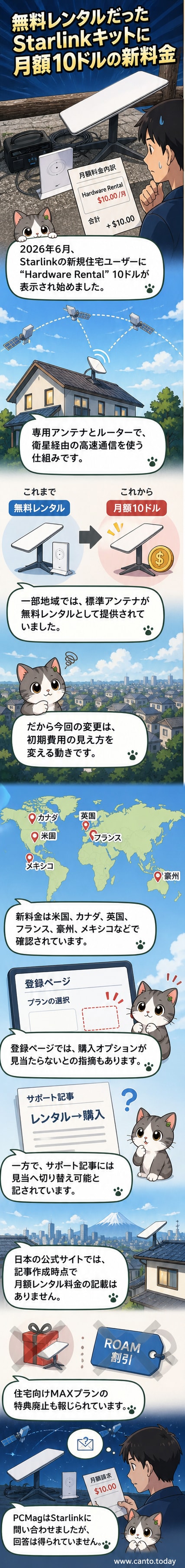 スターリンクのアンテナとルーターが設置された家庭の様子。背景には衛星軌道を描く図解あり。