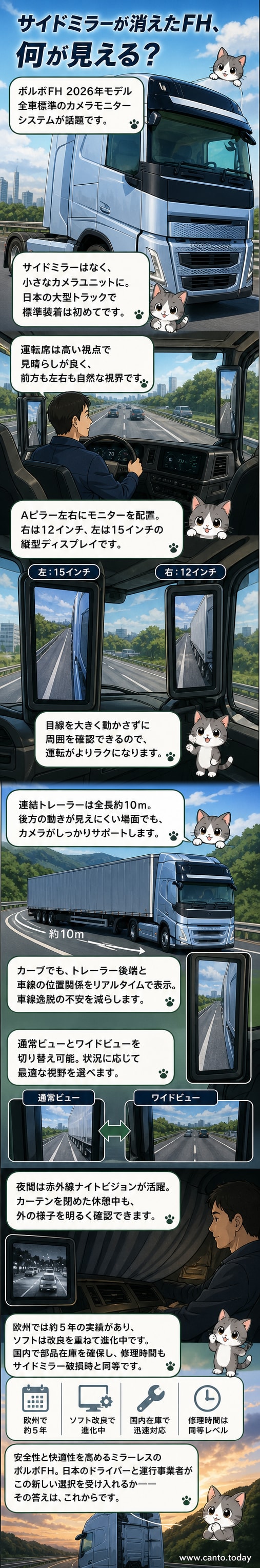 青色のボルボFH大型トラックが道路を走行。サイドミラーの代わりに小さな翼状のカメラユニットが取り付けられ、Aピラーには縦長のディスプレイが内蔵されている。