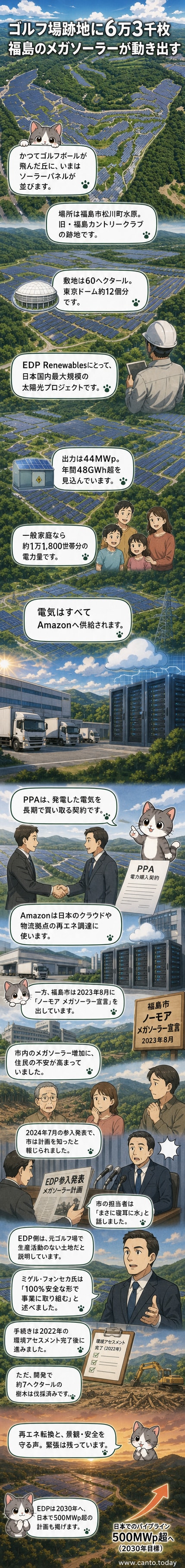 福島市の旧ゴルフ場跡に広がる6万3千枚のソーラーパネル。丘陵地に整然と並ぶ大規模な太陽光発電所の航空写真。