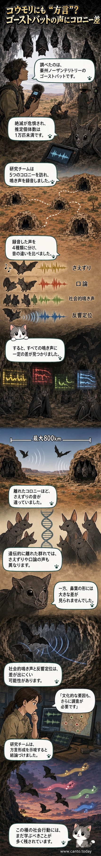 夜空の下、木にぶら下がる白っぽい顔のコウモリたち。周囲は暗く、わずかに月明かりが差している。画面下部に「ゴーストバットの方言」とテキスト。