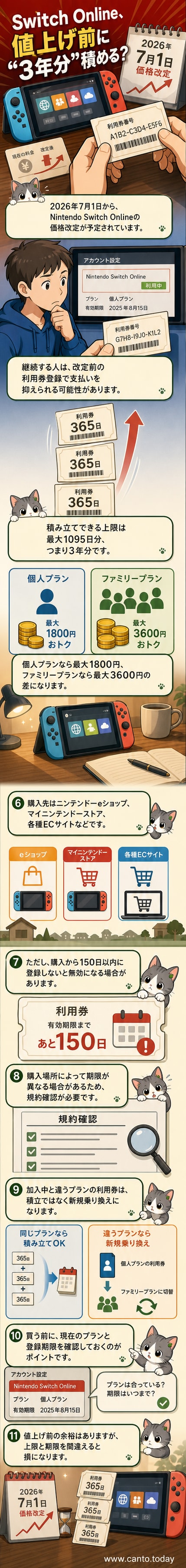Nintendo Switchのコントローラーが浮かぶ青い画面に、「7月から値上げ」と書かれた赤いテキストボックス。下に「今なら3年分積立可能」という補足あり。