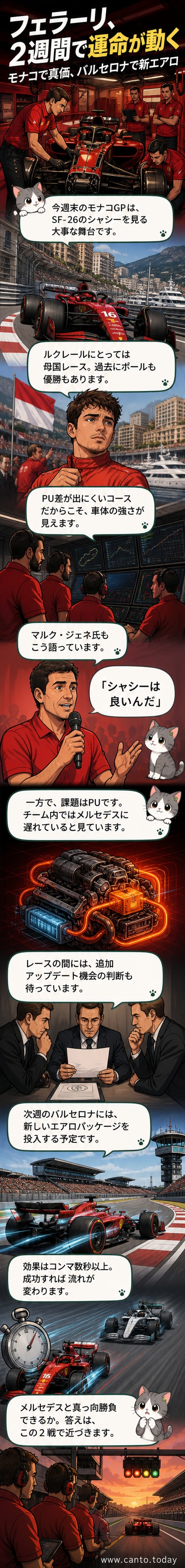 赤いフェラーリF1マシンがカタルニア・サーキットを走行し、新たなエアロパーツを搭載した様子が描かれている。背景には観客席とフェラーリのロゴが見える。