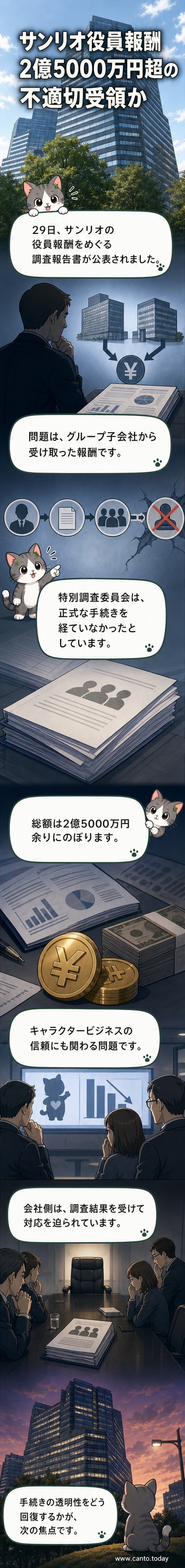 サンリオのキャラクターたちが立つ会社のビル前で、書類に赤字で「2.5億円」と記された封筒が手渡される様子を描いた風刺的なイラスト。