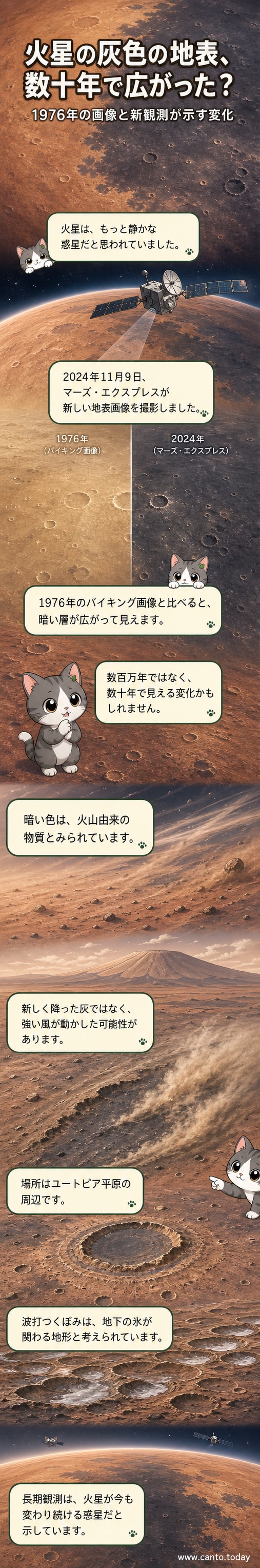 火星の地表が明るい砂色と暗い灰色に分かれ、風によって移動したとみられる灰の層が広がっている様子を描いた画像。