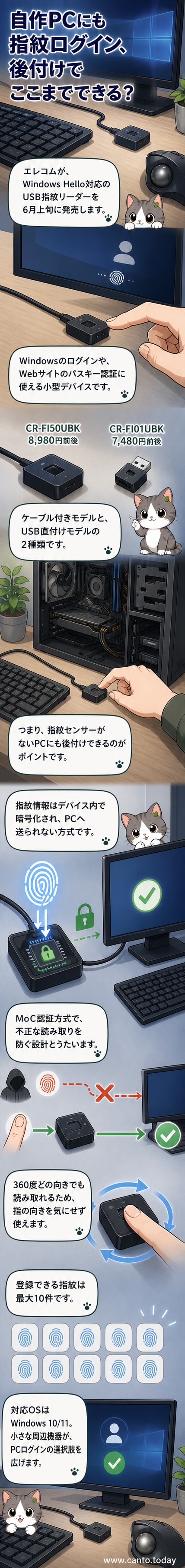 エレコムのUSB指紋リーダー「CR-FI50UBK」と「CR-FI01UBK」の製品画像。片方はケーブル付きで、もう片方は小型の直付けタイプ。