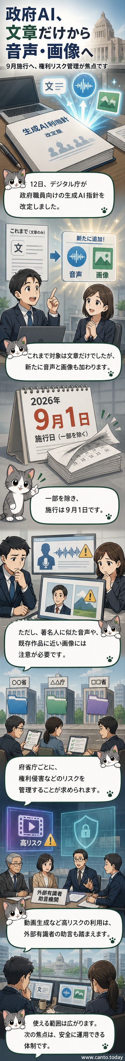 政府職員がモニター越しにAIが生成した音声波形と画像を確認している様子。背景にはデジタル庁のロゴと「生成AI活用指針」の文言。
