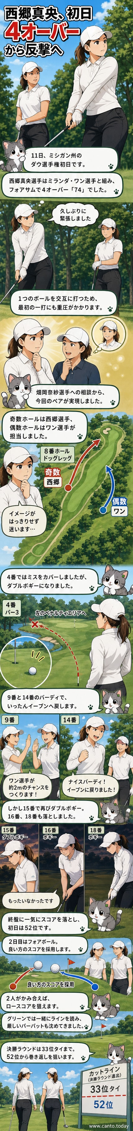 ミシガン州のコースでティーショットを放つ西郷真央の姿。同伴プレーヤーとグリーン上で相談している。