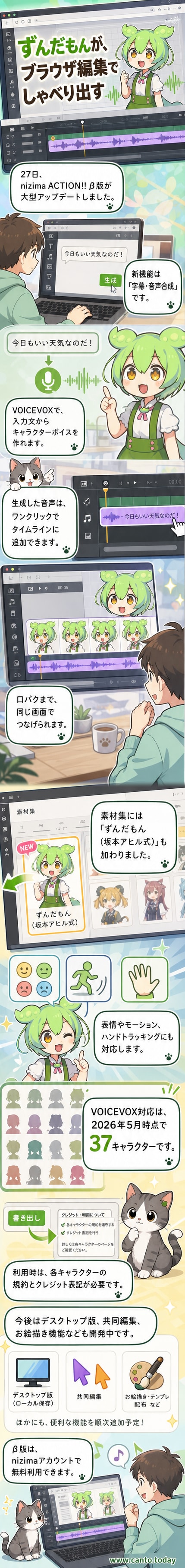 「nizima ACTION!!」の画面に「ずんだもん」のLive2Dモデルが表示され、テキスト入力から音声生成と口パクアニメーションが連動している様子。