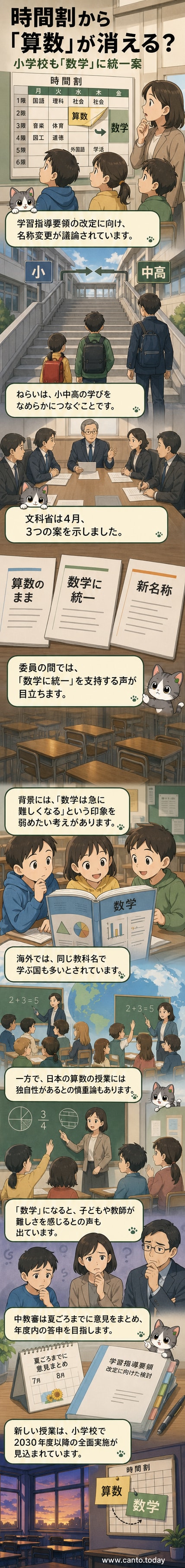 小学校の教科書に「算数」と書かれた表紙が、将来的に「数学」に変わる可能性を示すイラスト。黒板の前で悩む児童と、それを教える教師の様子が描かれている。