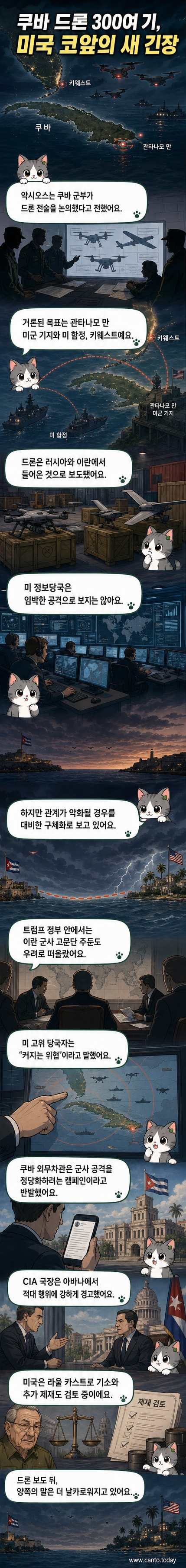 카리브해 지도 위에 쿠바와 미국 플로리다 사이를 오가는 드론 군집, 배경에 러시아와 이란 국기