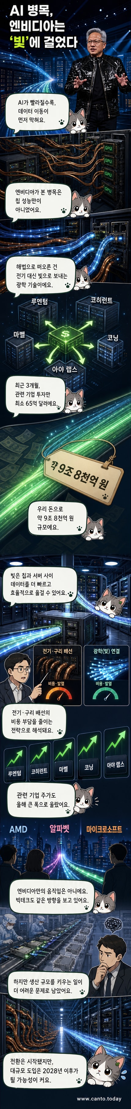 엔비디아 CEO 젠슨 황이 CES 2026에서 기조연설을 하고 있고, 배경에 빛으로 데이터를 전송하는 광학 기술의 시각화 이미지가 나타나 있다.