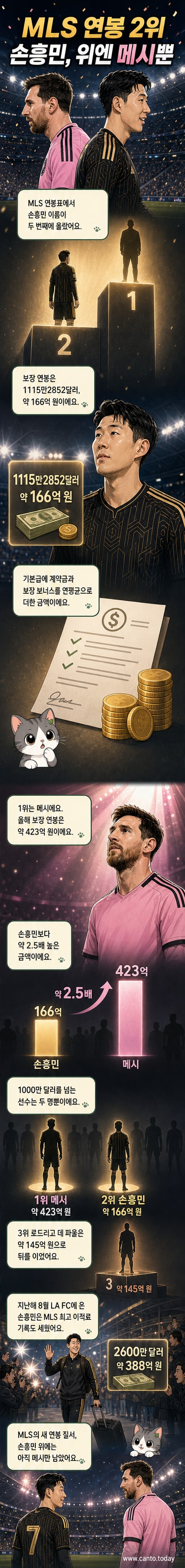 LA 메모리얼 콜리세움에서 손흥민과 메시가 경기 중 대화를 나누고 있다.